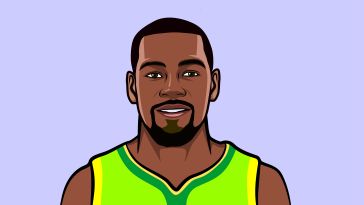 An animated Kevin Durant image.